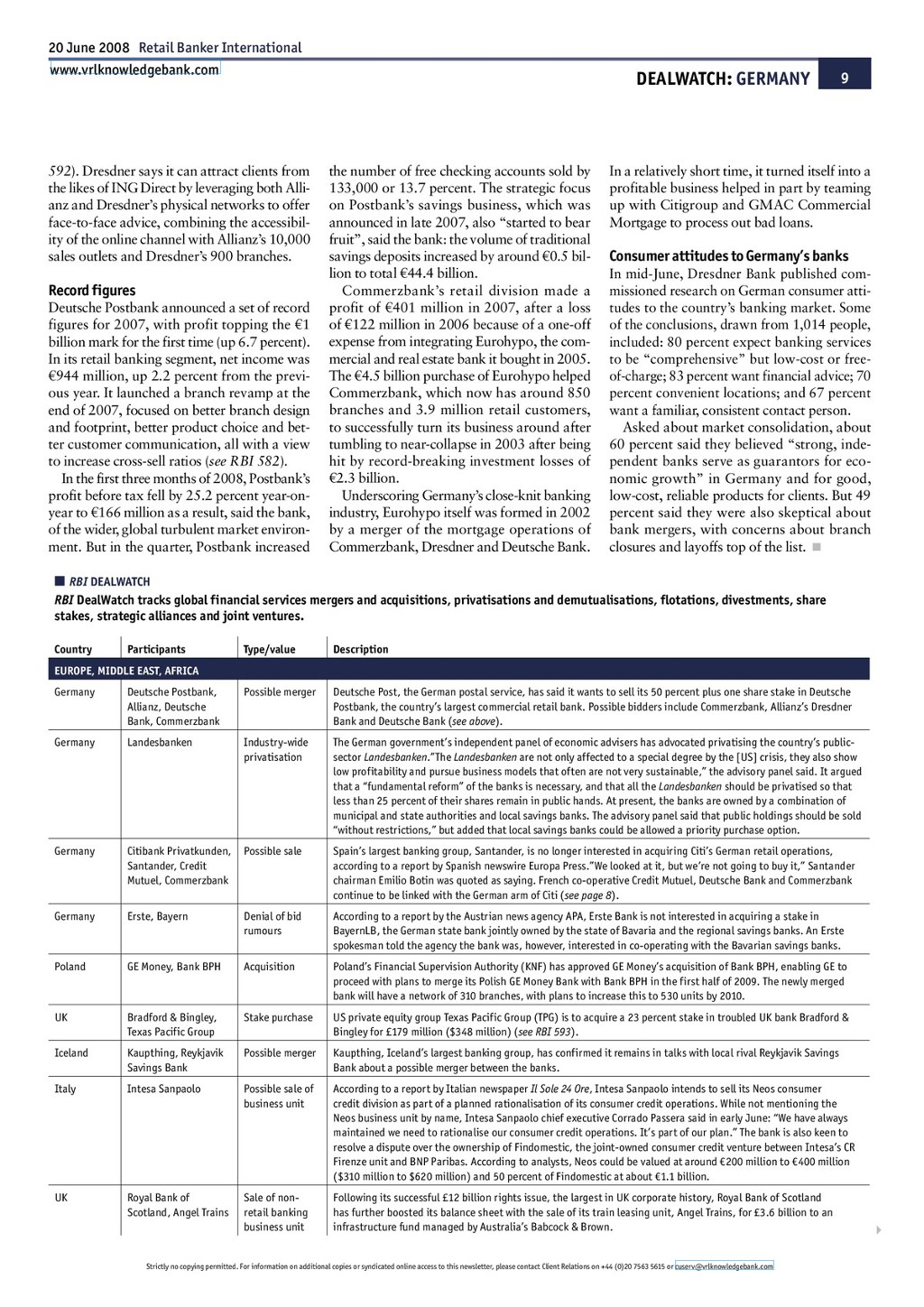 Rbi 594 20 June 2008