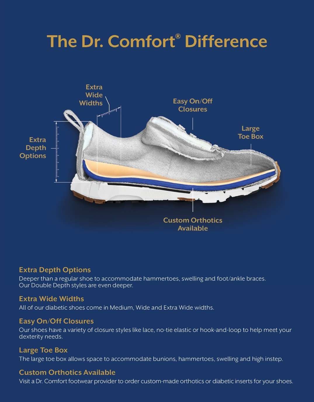 2023 Dr. Comfort Footwear Catalog Volume Three