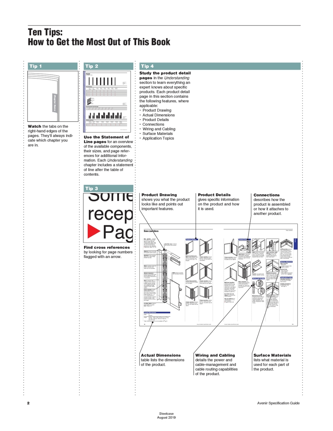 Steelcase Furniture Wiring Diagram Wiring Schematic