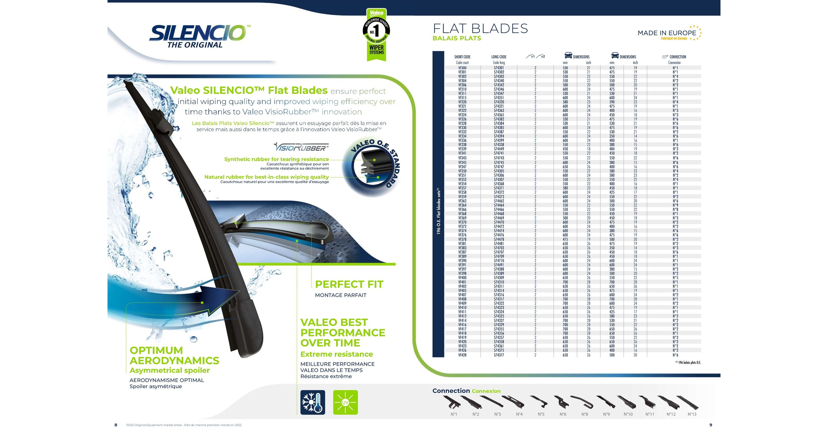 578566 VALEO HYDROCONNECT HR43 Tergicristallo posteriore 430